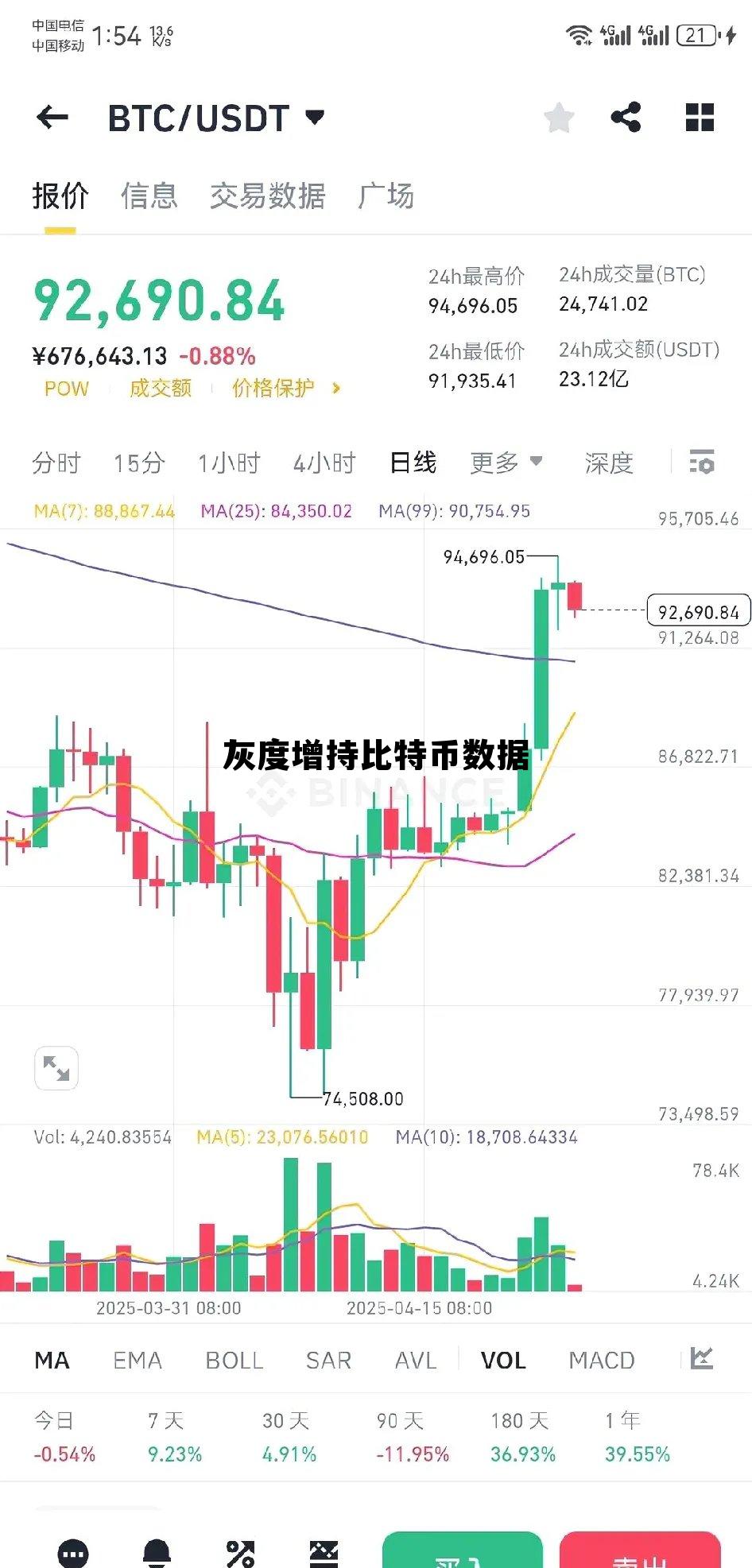 灰度比特币2021解锁时间,灰度增持比特币数据 灰度比特币2021解锁时间,灰度增持比特币数据