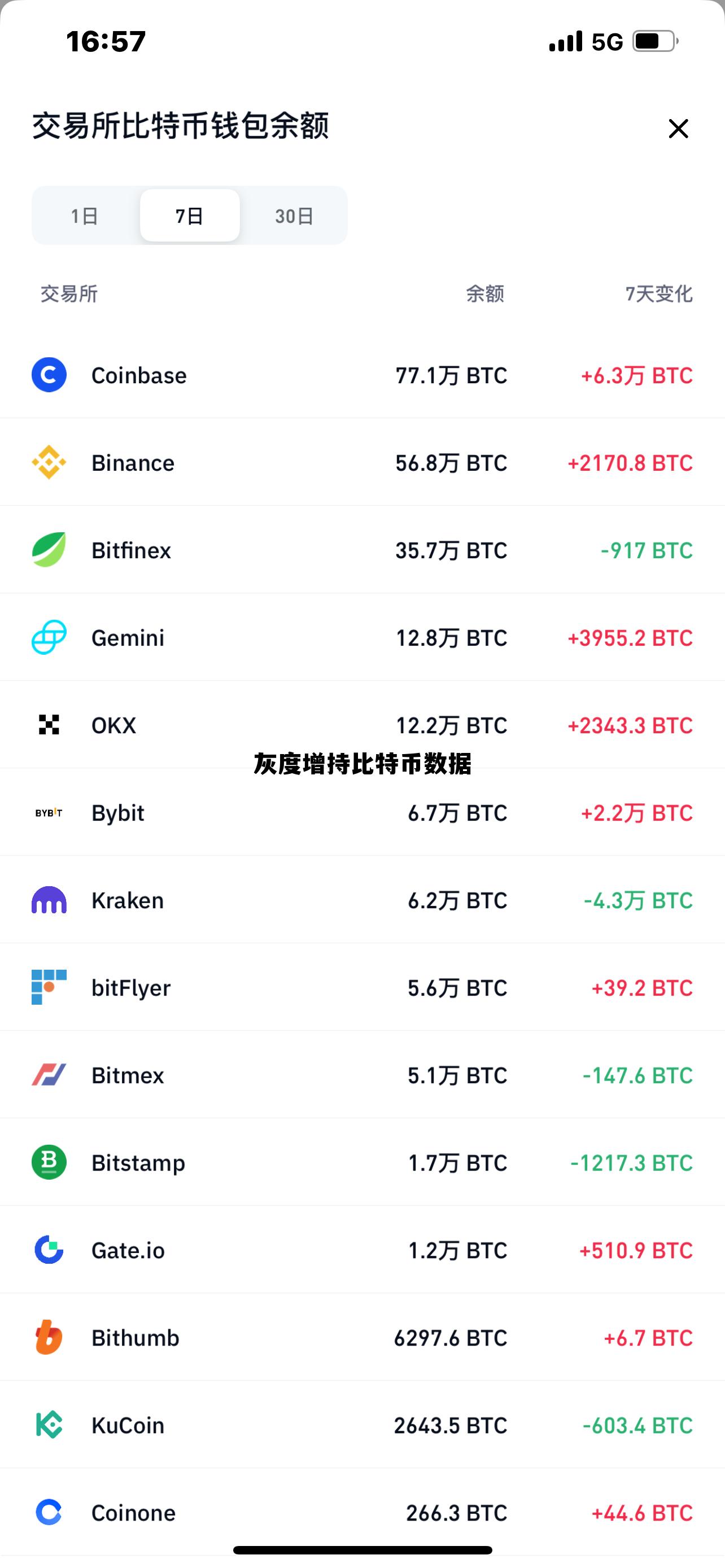 灰度比特币2021解锁时间,灰度增持比特币数据 灰度比特币2021解锁时间,灰度增持比特币数据