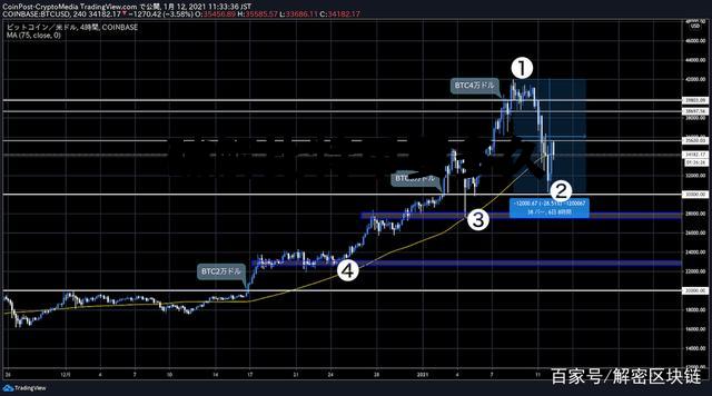破解比特币需要多长时间,破解比特币要多久 破解比特币需要多长时间,破解比特币要多久