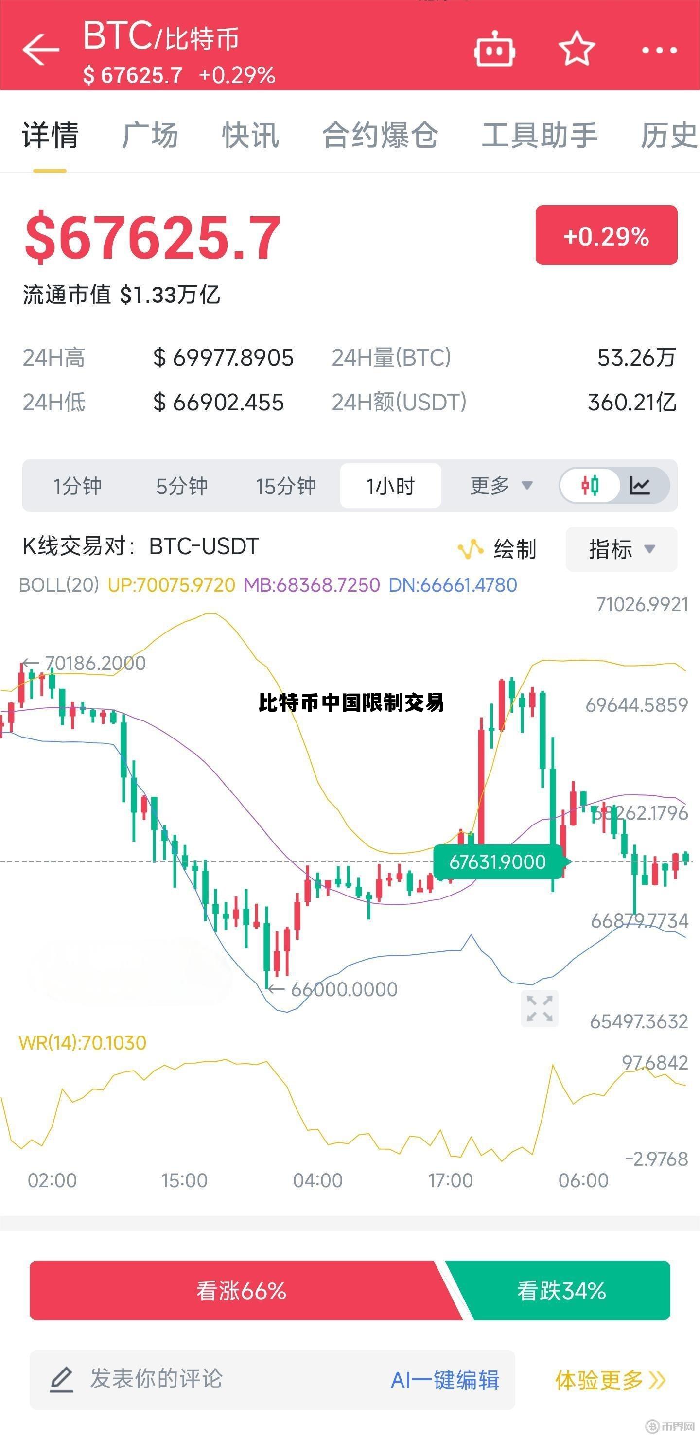 比特币限制交易的国家有哪些,比特币中国限制交易 比特币限制交易的国家有哪些,比特币中国限制交易