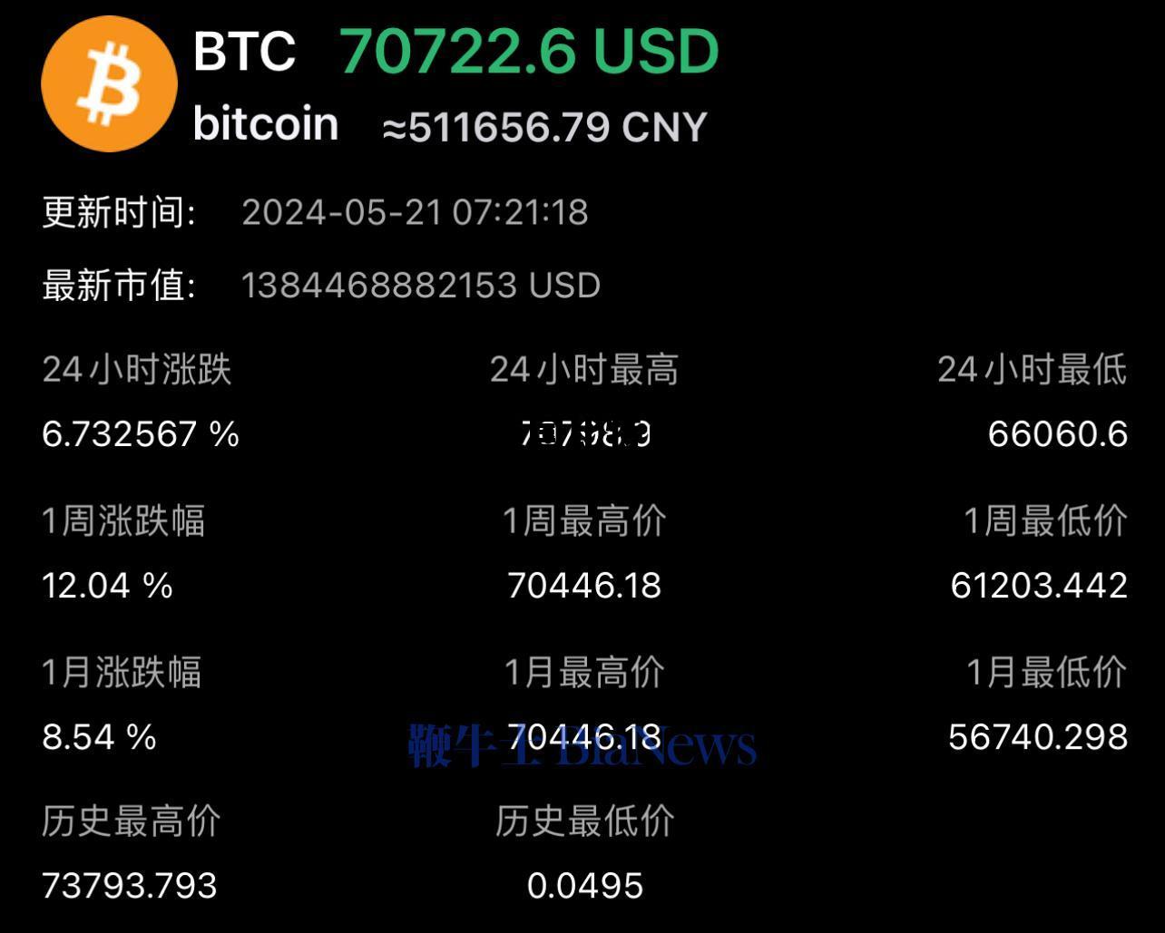 美国比特币今日最新行情，美国比特币