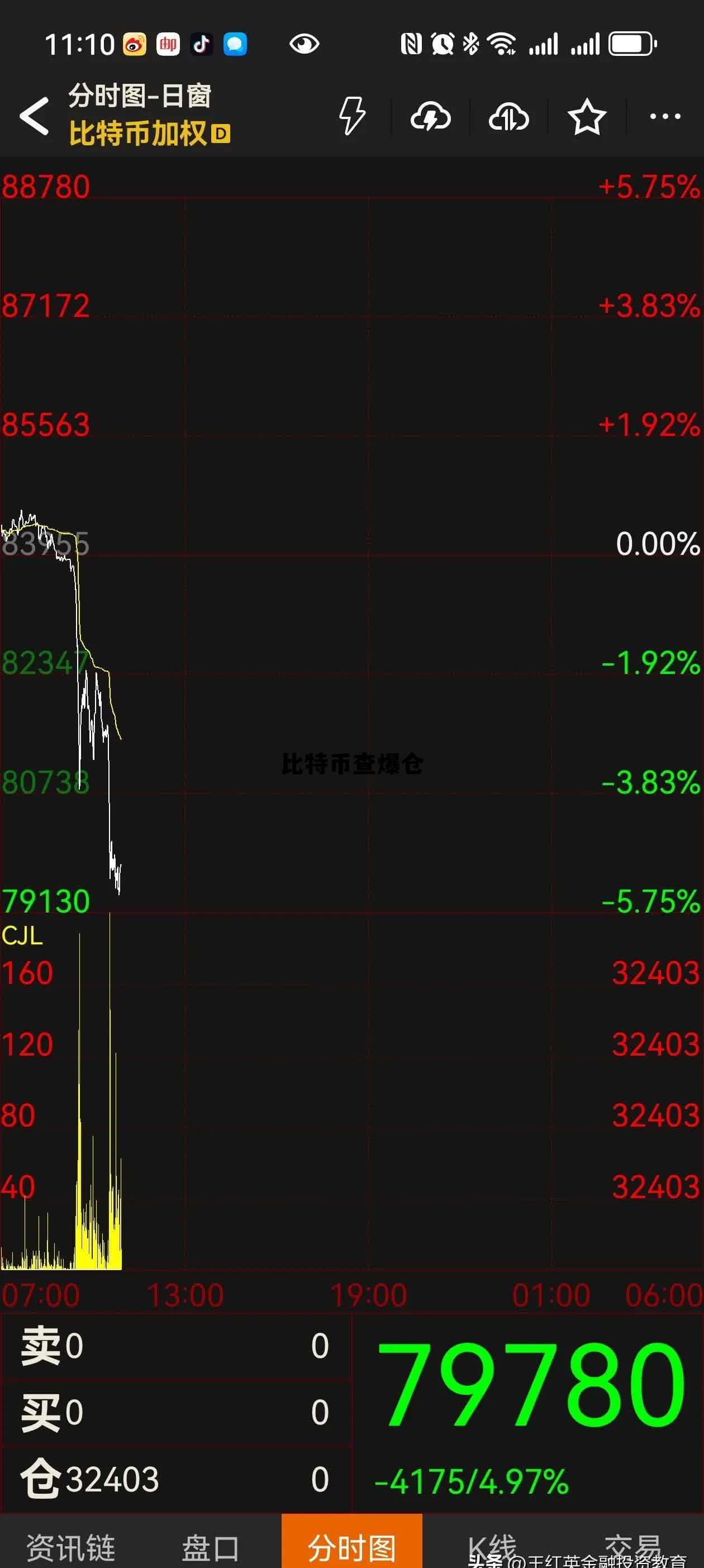比特币查爆仓什么意思,比特币查爆仓 比特币查爆仓什么意思,比特币查爆仓