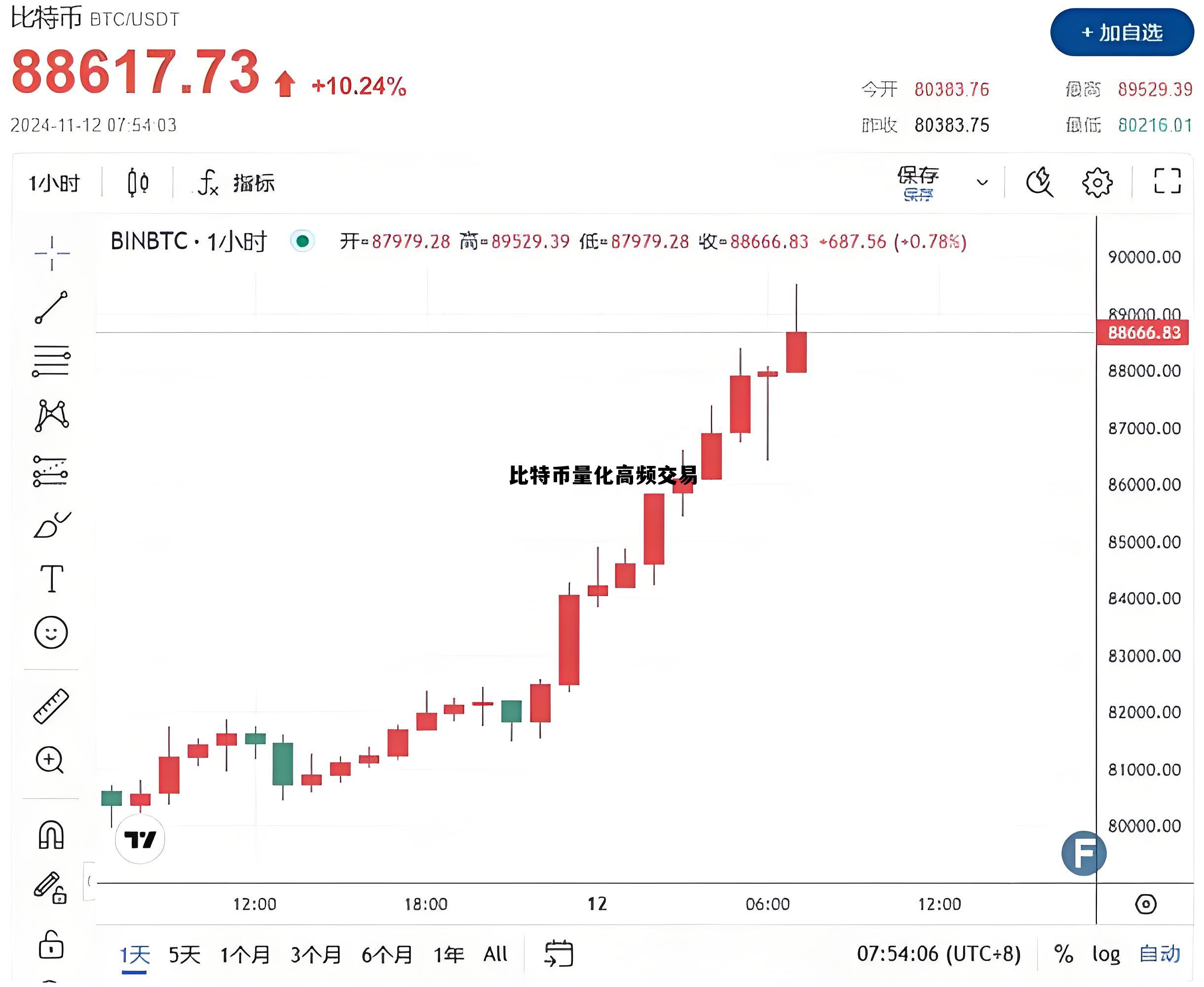 比特数据恢复软件手机版，比特币量化高频交易