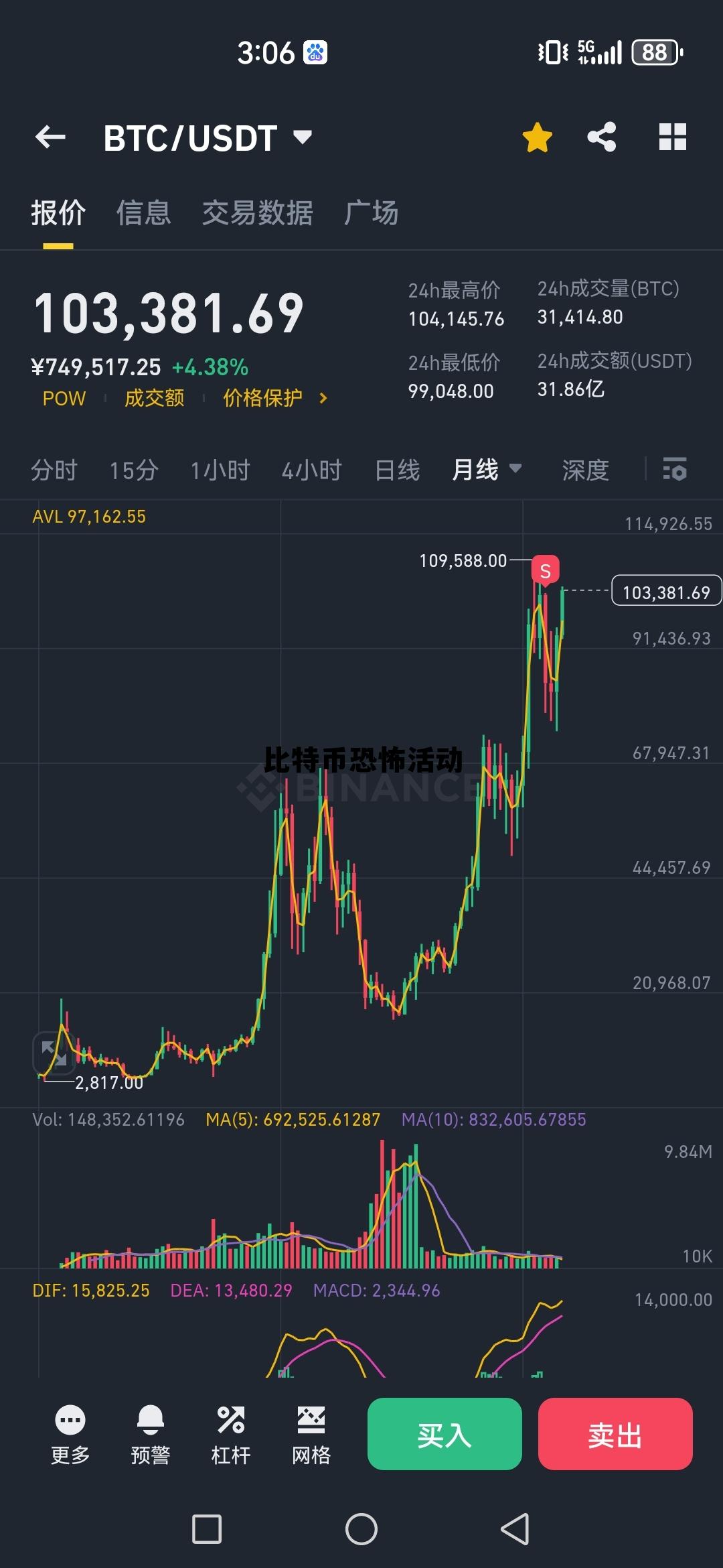 比特币恐怖活动有哪些，比特币恐怖活动