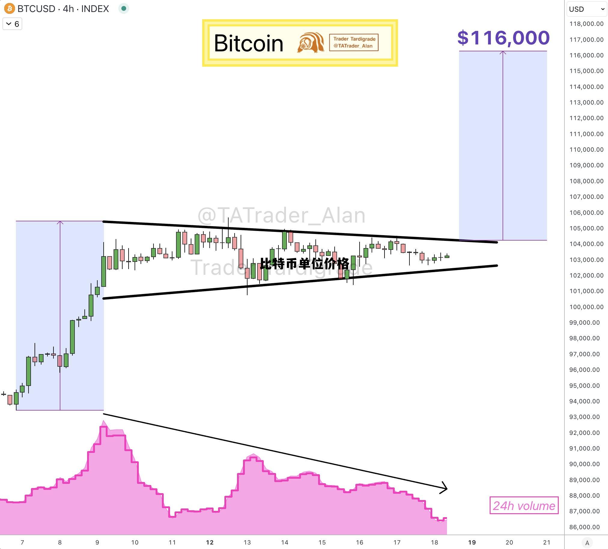 比特币的单位价格,比特币单位价格 比特币的单位价格,比特币单位价格
