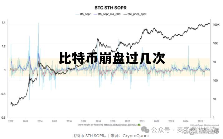 比特币崩盘了多少次，比特币崩盘过几次