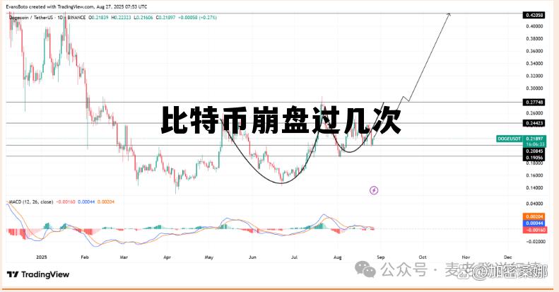 比特币崩盘了多少次，比特币崩盘过几次