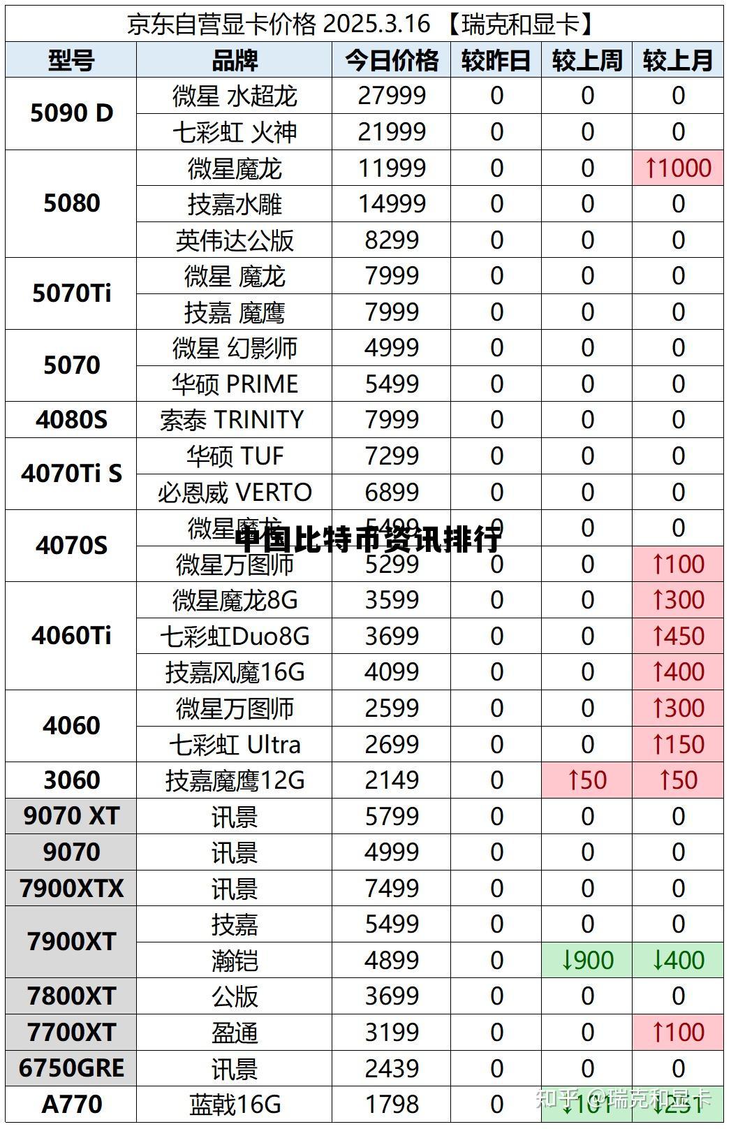中国比特币资讯排行榜最新，中国比特币资讯排行