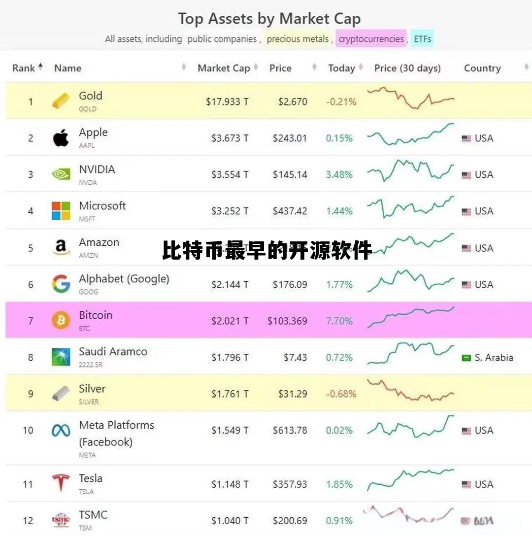 比特币最早出现在哪个网站，比特币最早的开源软件
