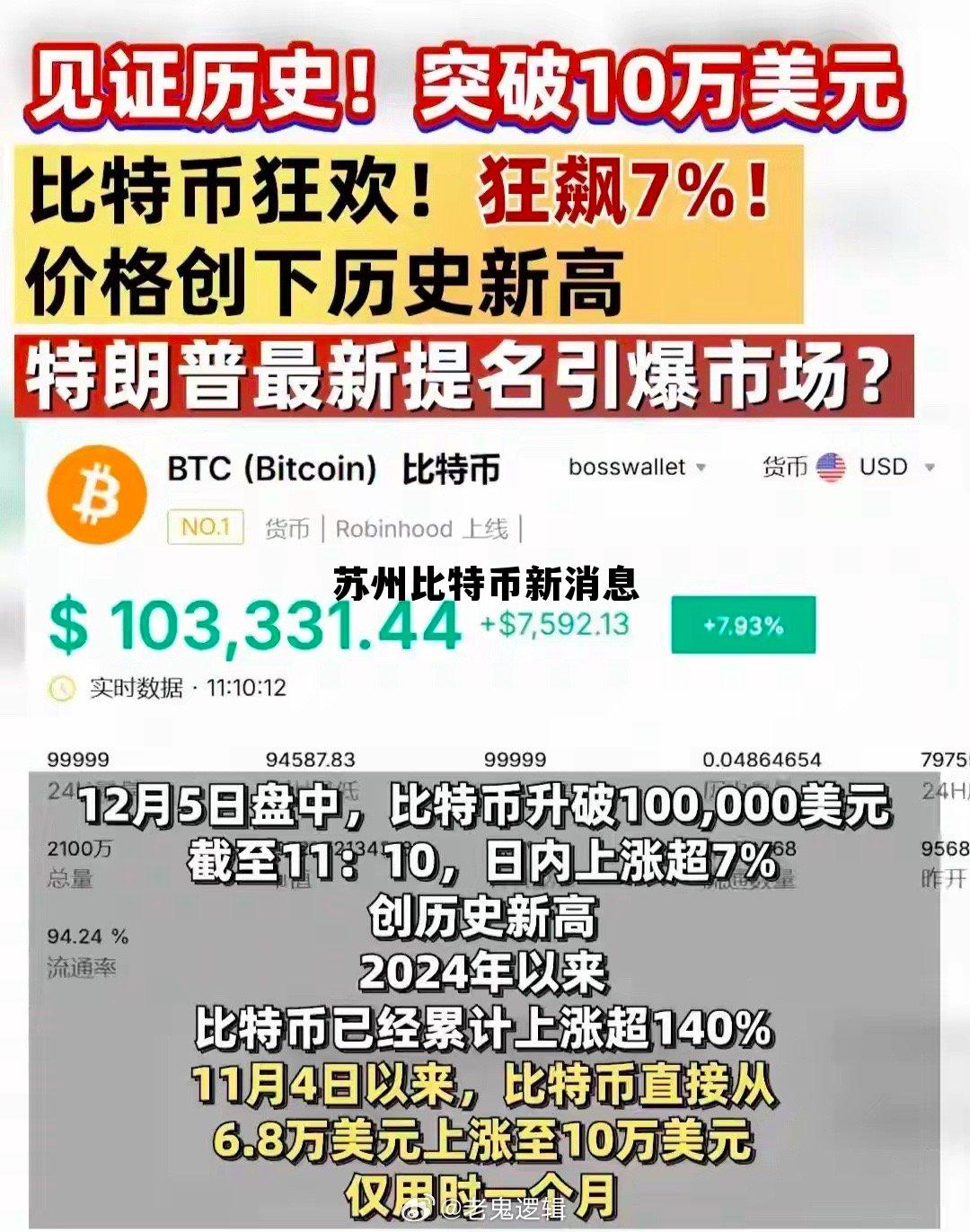 苏州比特园林工程有限公司，苏州比特币新消息