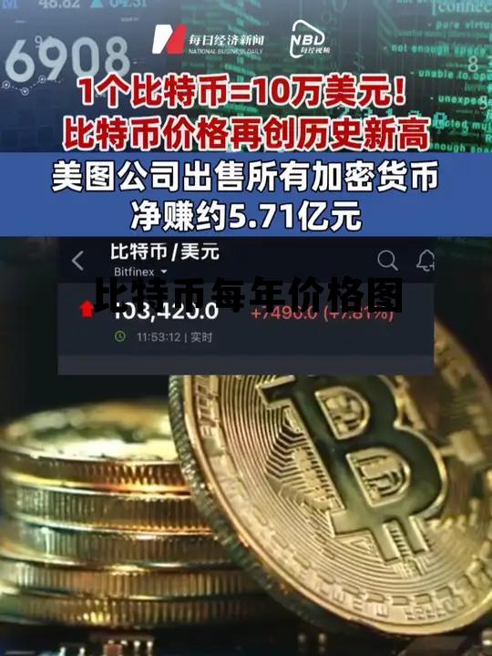 比特币每年价格走势，比特币每年价格图