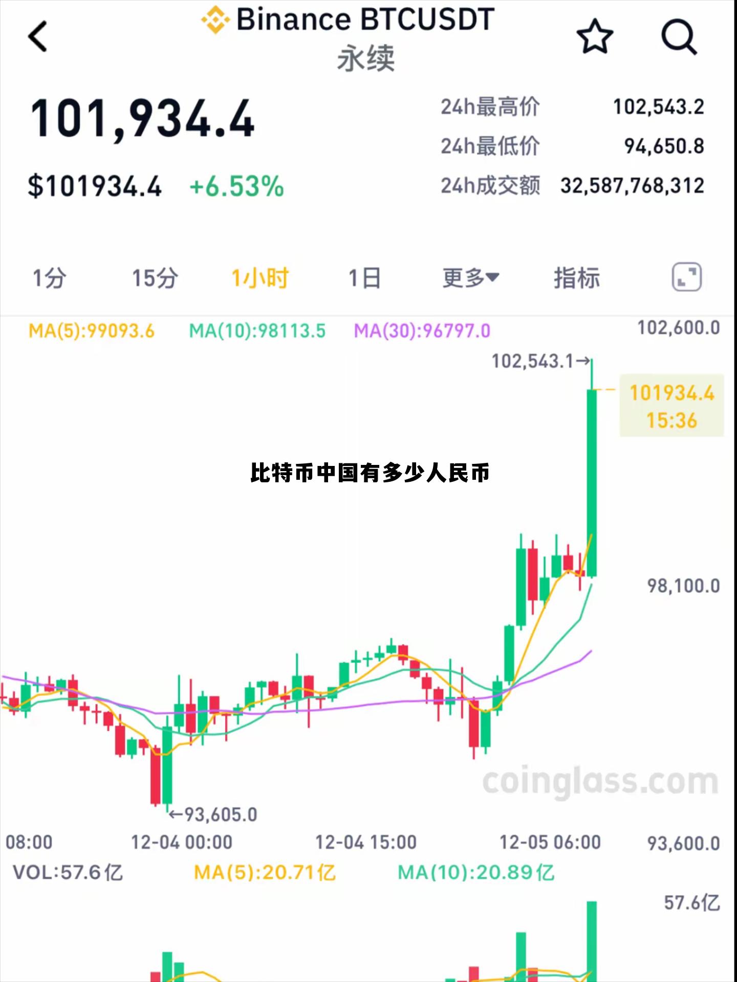 比特币中国拥有大量比特币,比特币中国有多少人民币 比特币中国拥有大量比特币,比特币中国有多少人民币