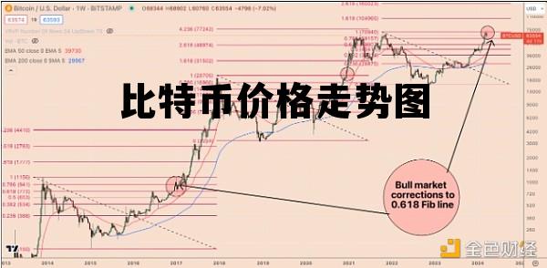 2013年比特币价格走势图,比特币价格走势图 2013年比特币价格走势图,比特币价格走势图