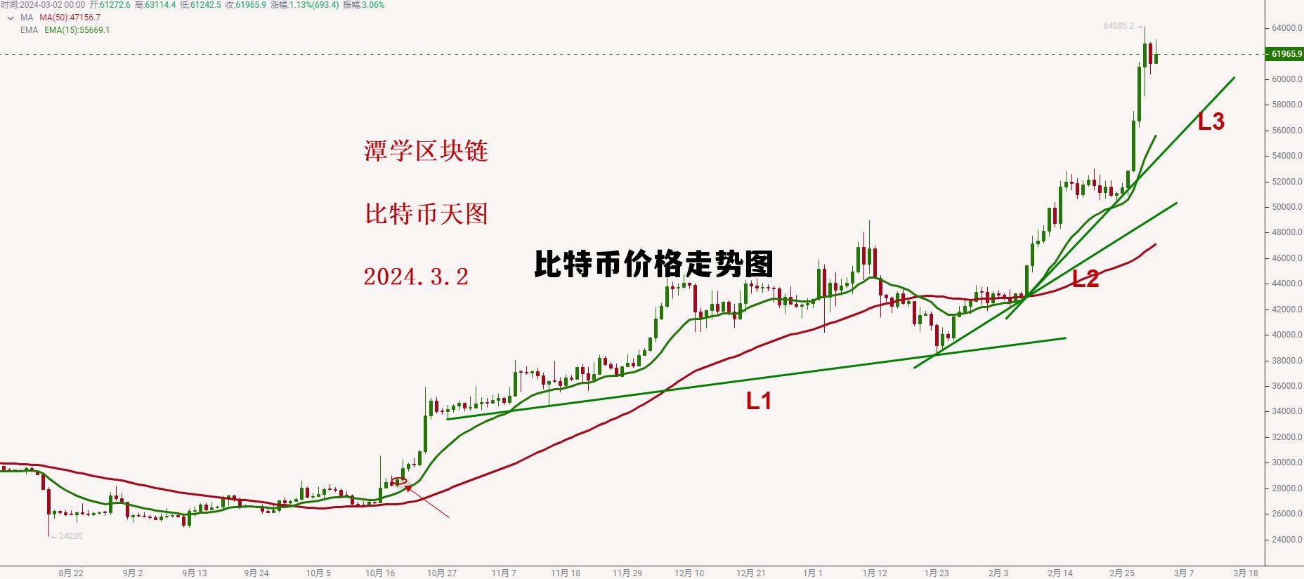 2013年比特币价格走势图,比特币价格走势图 2013年比特币价格走势图,比特币价格走势图