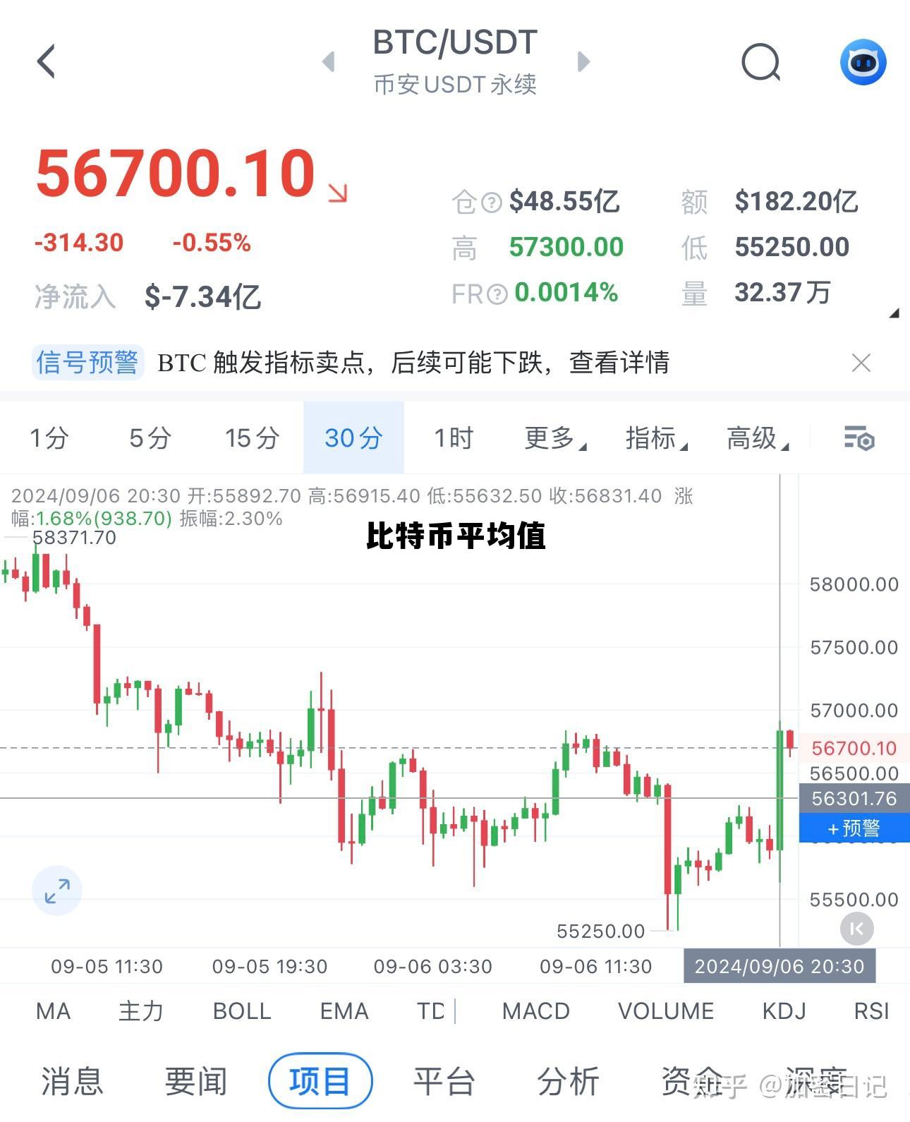 比特币平均算力,比特币平均值 比特币平均算力,比特币平均值