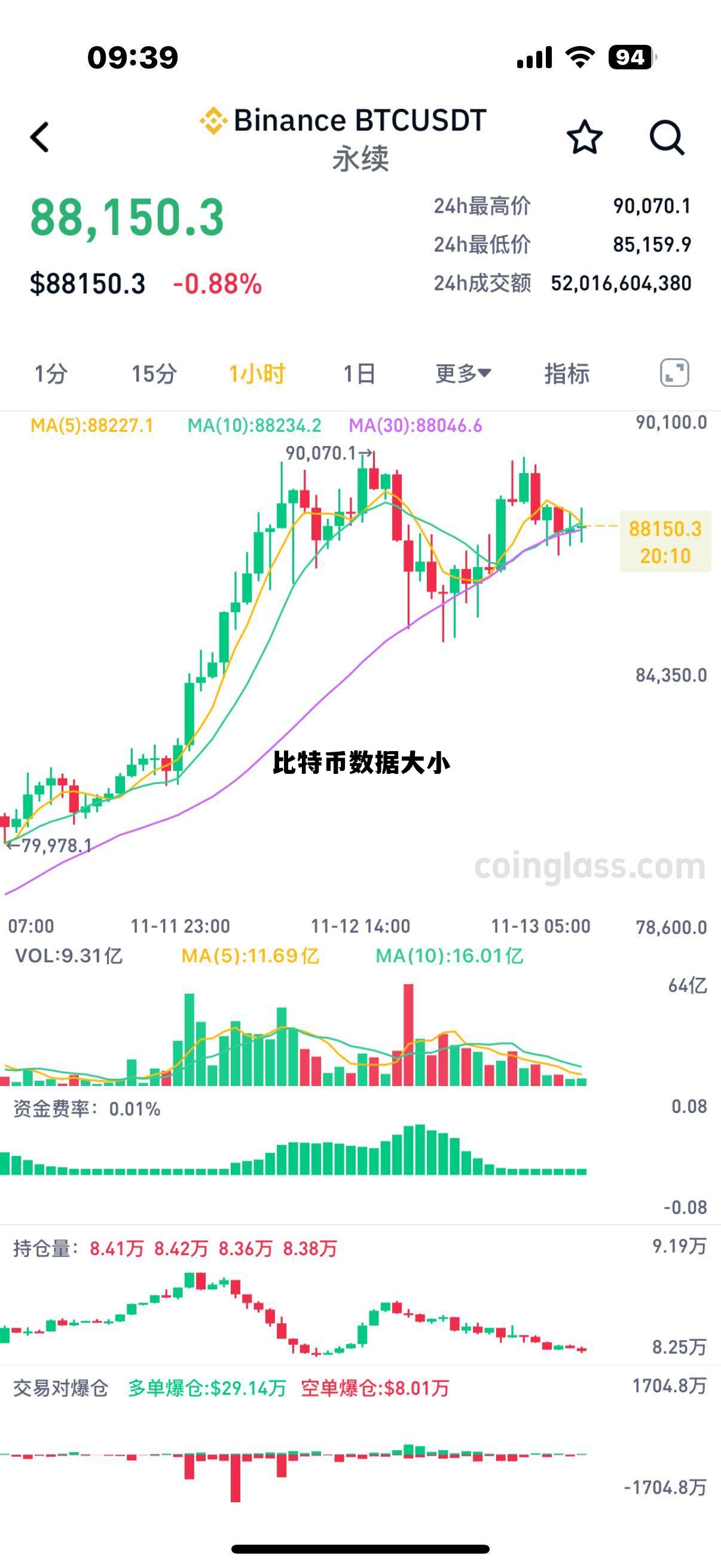 比特币占比多少的含义,比特币数据大小 比特币占比多少的含义,比特币数据大小
