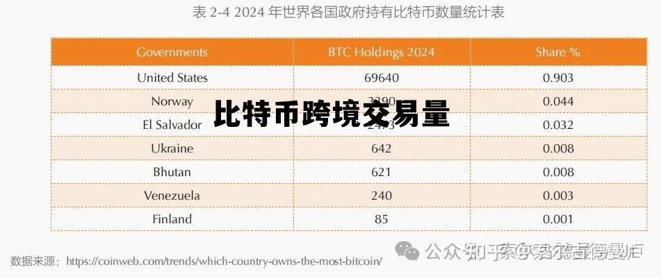比特币跨境转移资金，比特币跨境交易量