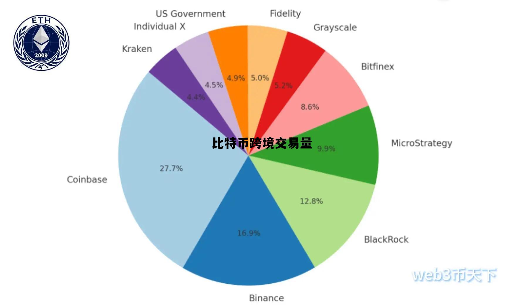 比特币跨境转移资金，比特币跨境交易量