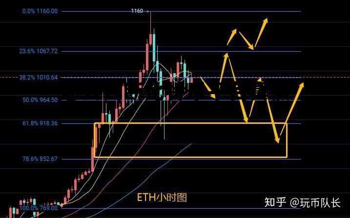 怎么判断比特币平台真假啊，怎么判断比特币平台真假