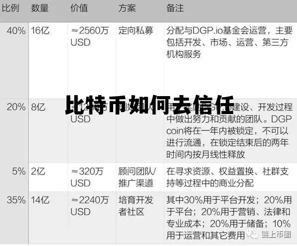 比特币怎么保证安全,比特币如何去信任 比特币怎么保证安全,比特币如何去信任