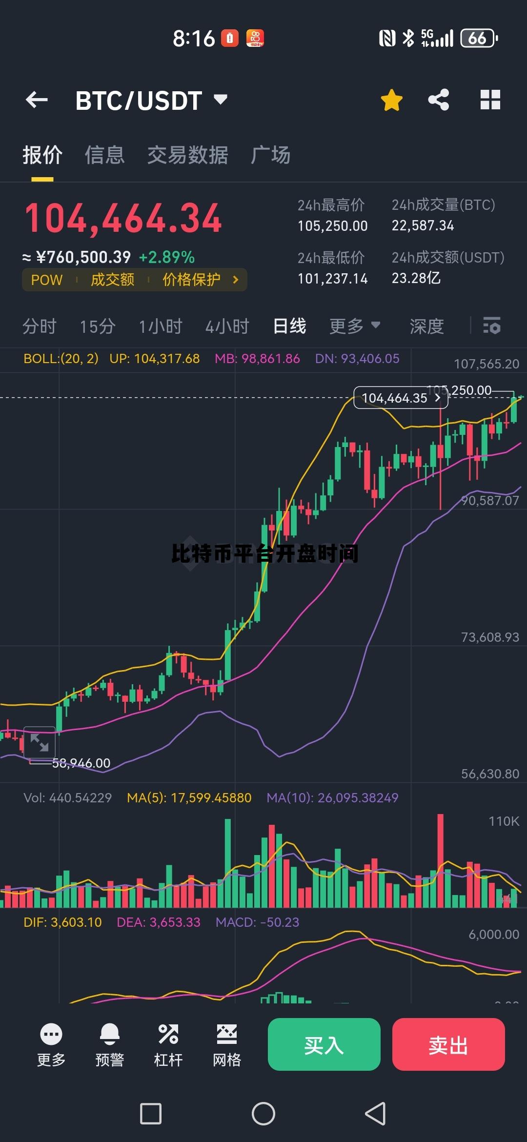 比特币几点开盘和收盘，比特币平台开盘时间
